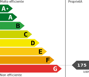 Attestazione Prestazione Energetica