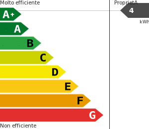 Attestazione Prestazione Energetica